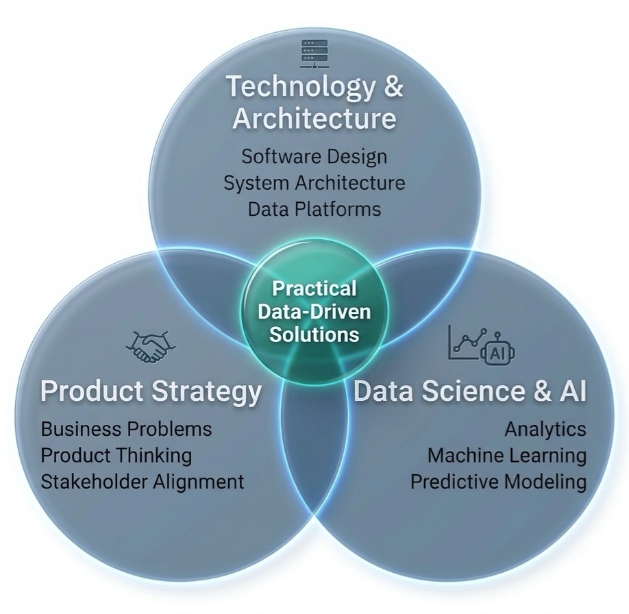 Product, technology, and data intersecting
